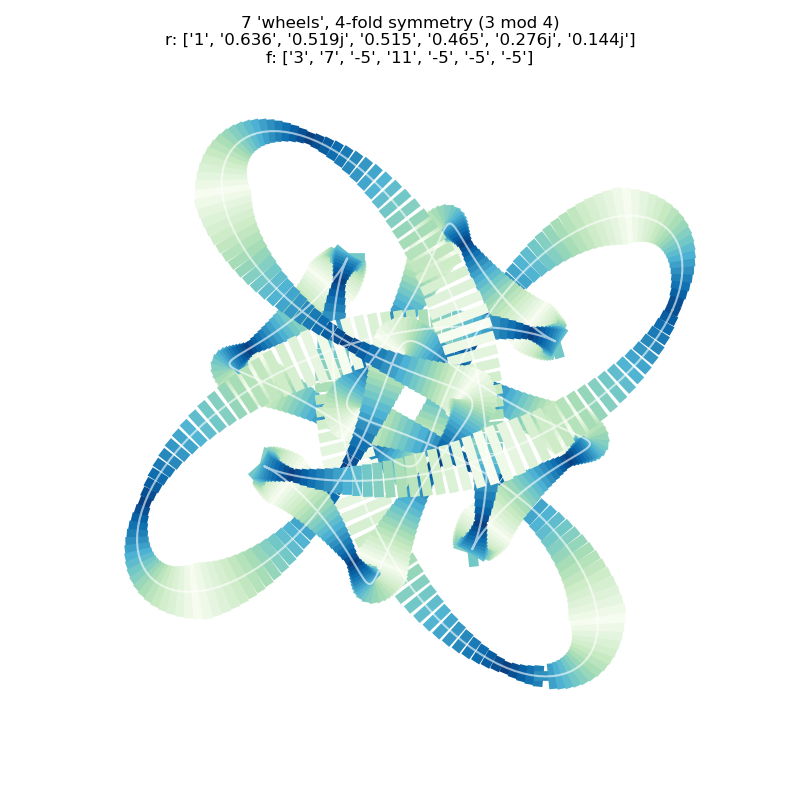 new style attempt at simulating cycling line with using lines orthogonal to the curve